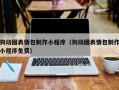 河源狗动图表情包制作小程序（狗动图表情包制作小程序免费）